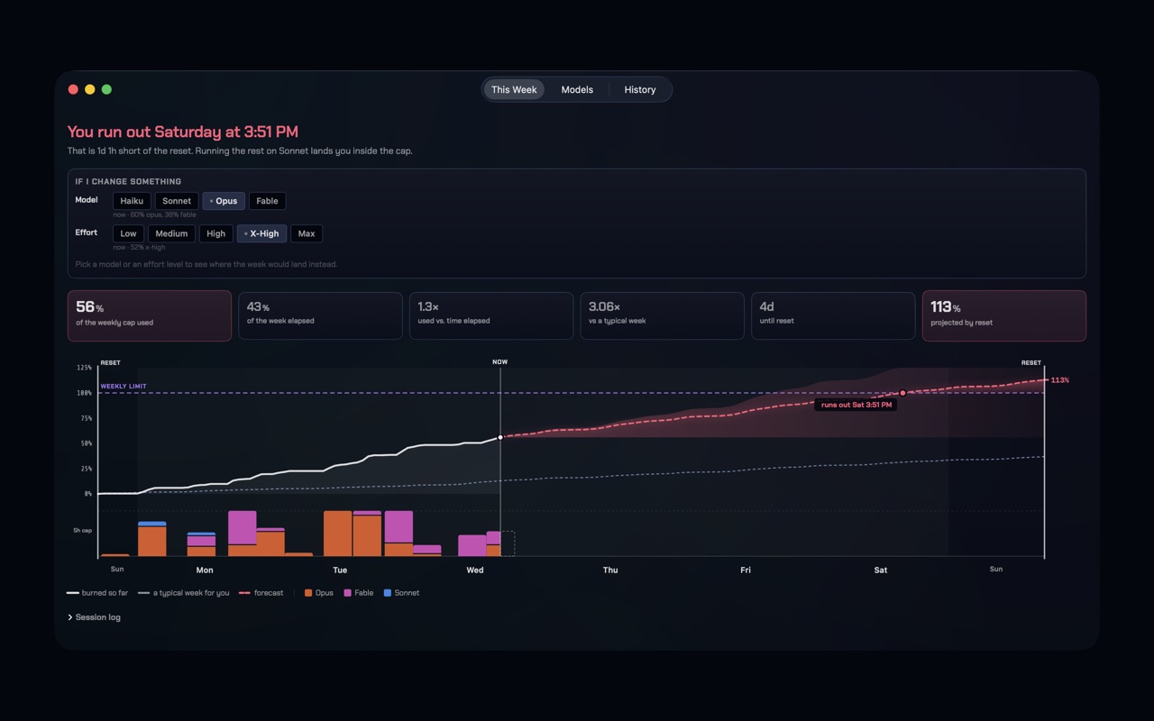 BurnCast's week view: a forecast curve crossing the weekly Claude Code usage limit on Saturday at 3:51 PM, with per-model burn charted beneath it and a panel pricing a switch to Sonnet.